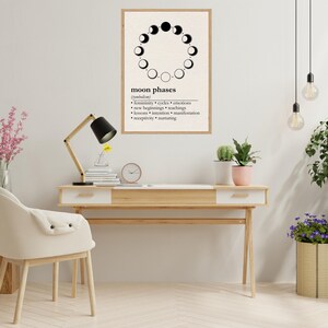 Moon Phases Symbolism Wall Art, Moon Phases Spiritual Meaning Wall Art