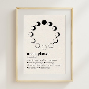 Moon Phases Symbolism Wall Art, Moon Phases Spiritual Meaning Wall Art