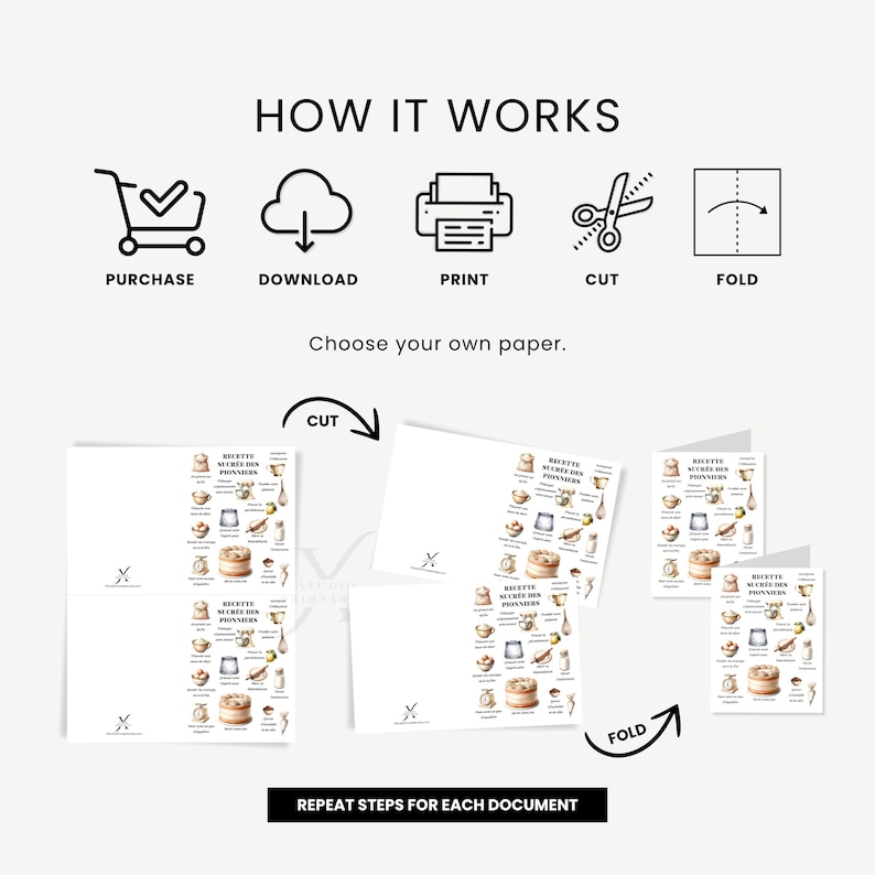 Pu&ograve; includere: Un grafico didattico con le parole "How It Works" in alto. I passaggi sono acquista, scarica, stampa, taglia e piega. L'immagine mostra i passaggi per creare un documento con una ricetta. Il testo "Ripeti i passaggi per ogni documento" &egrave; in basso.