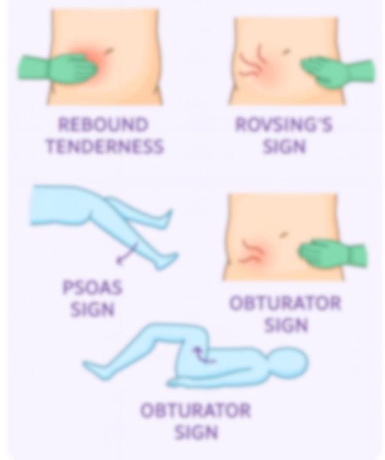 Testing Obturator Sign 3P Exam Review Book for Nurse Practitioners, FNP Study Guide - Etsy