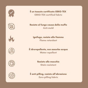Puede incluir: Un gr&aacute;fico con seis iconos y texto que describe las caracter&iacute;sticas de una tela. Los iconos son una marca de verificaci&oacute;n, un c&iacute;rculo con una barra, una llama, una gota de agua con una barra, un copo de nieve y un c&iacute;rculo con una barra y puntos. El texto dice "&Egrave; un tessuto certificato OEKO-TEX", "OEKO-TEX certified fabric", "Resiste al fungo causa della muffa", "Anti-mold", "Ignifugo, resiste alle fiamme", "Flame retardant", "&Egrave; idrorepellente, non assorbe acqua", "Water repellent", "Resiste alle macchie", "Stain resistant", "&Egrave; anti-pilling, resiste all'abrasione", "Zero-pilling fabric".