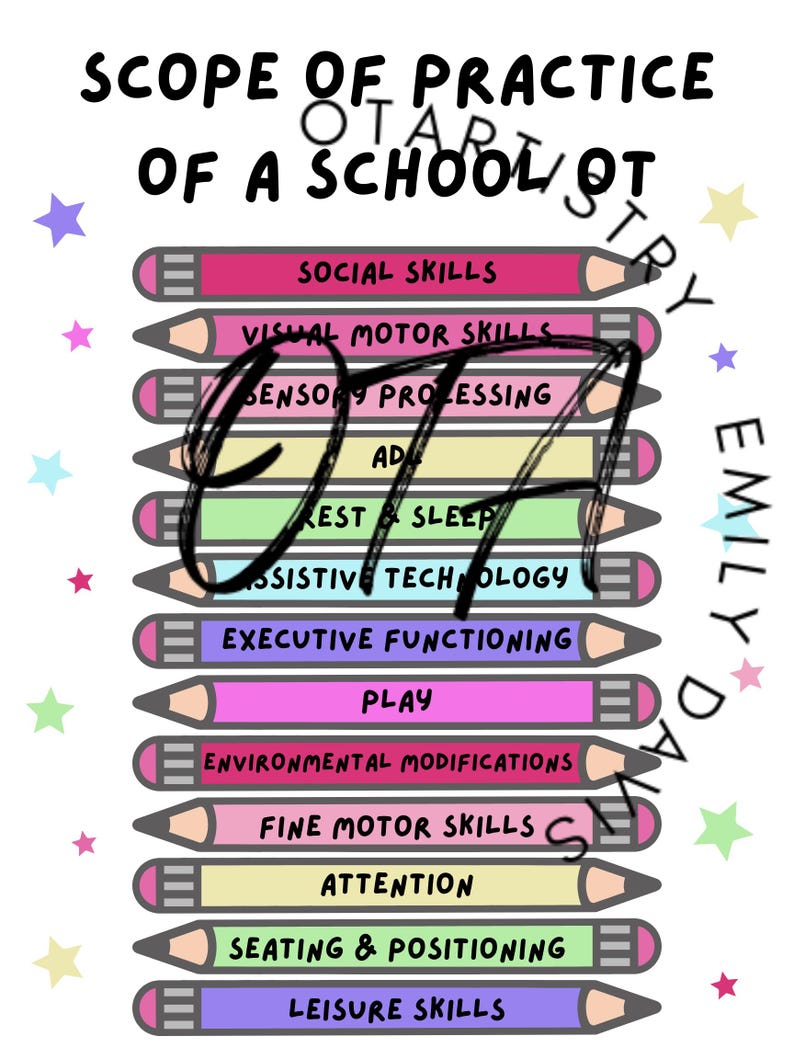 OT Scope of Practice School-based Therapy Digital Download - Etsy