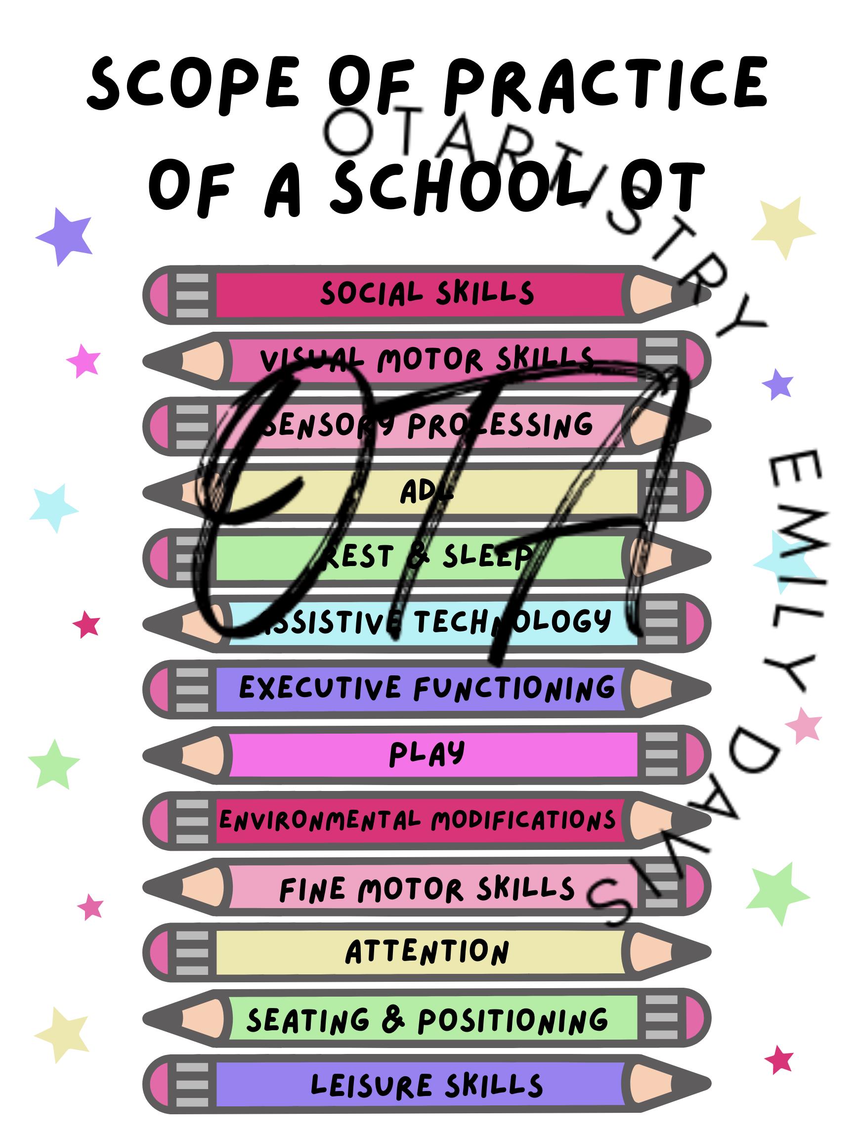 OT Scope of Practice School-based Therapy Digital Download - Etsy