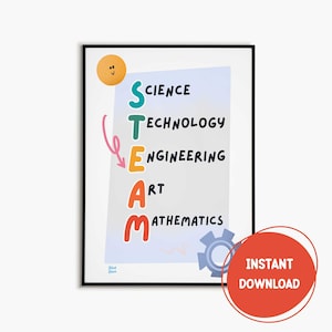 STEAM Visual Resource Educational Wall Decor STEM Classroom Poster Science Classroom Decor STEAM Printable Poster Stem decor for Classroom