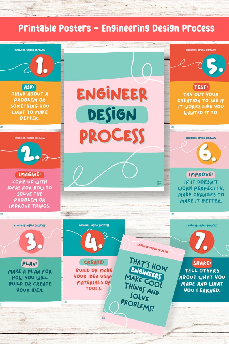 Engineering Design Process Posters: STEM Classroom Decor (digital ...