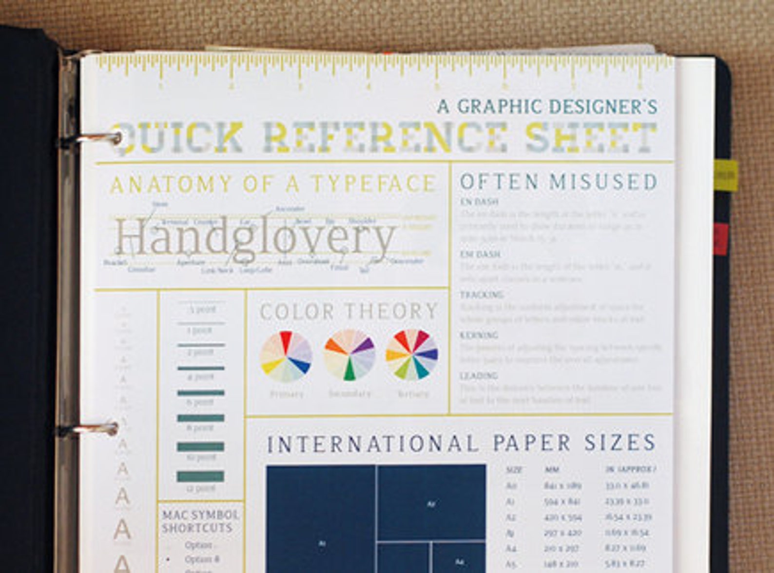 Printable Quick Reference Sheet for Designers Graphic Designer One Page