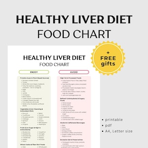 Fatty Liver Diet List | Healthy Liver Diet Food List | Fatty Liver Disease Food List PDF | Foods to Avoid for NAFLD or NASH | Meal plan