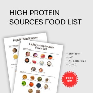 High Protein Food List | Best High Protein Sources for Muscle Building and Weight Loss | Low Carb Keto Diet Guide | Printable PDF