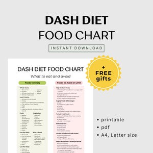 DASH Diet Food List | DASH Diet Food Chart | Low Sodium Diet | High Blood Pressure Food List Hypertension Meal Planning Low Salt Food Guide