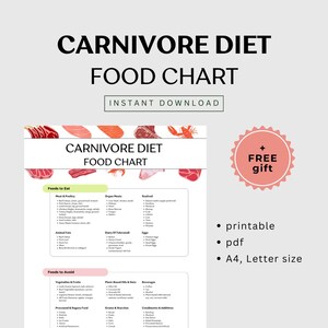 Carnivore Diet Food Chart | Animal Based Diet | Carnivore Diet Food List | Meal Plan for the Carnivore Diet | Grocery List