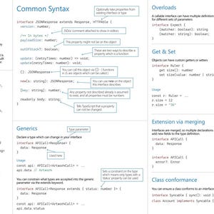 The Ultimate Typescript PDF Cheat Sheet - Etsy