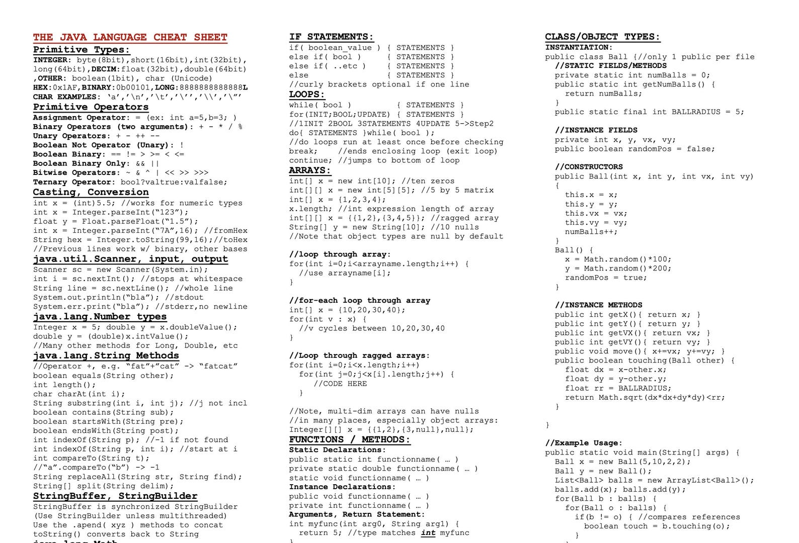 The Ultimate Java PDF Cheat Sheet - Etsy