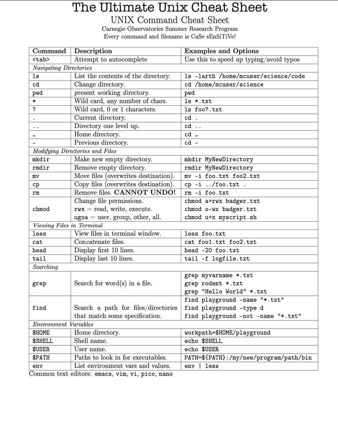 The Ultimate Unix PDF Cheat Sheet - Etsy