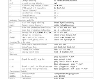 The Ultimate Git PDF Cheat Sheet - Etsy