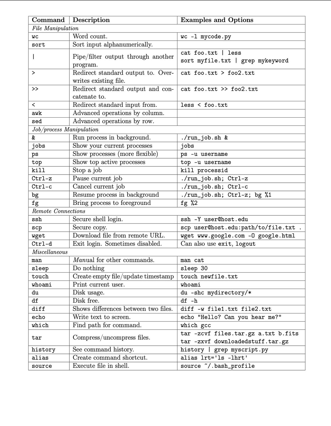 The Ultimate Unix PDF Cheat Sheet - Etsy