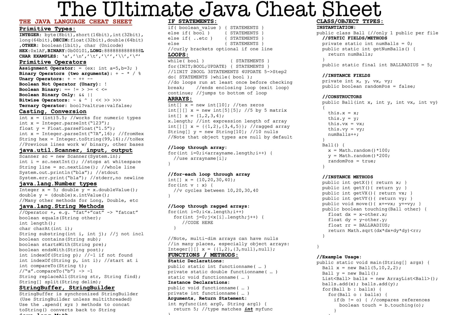 The Ultimate Java PDF Cheat Sheet - Etsy
