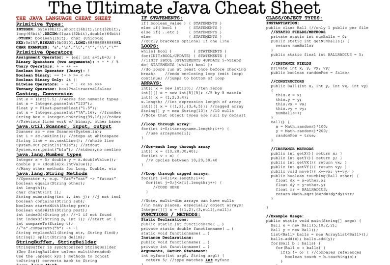 The Ultimate Java PDF Cheat Sheet - Etsy