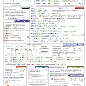 The Ultimate Python PDF Cheat Sheet - Etsy