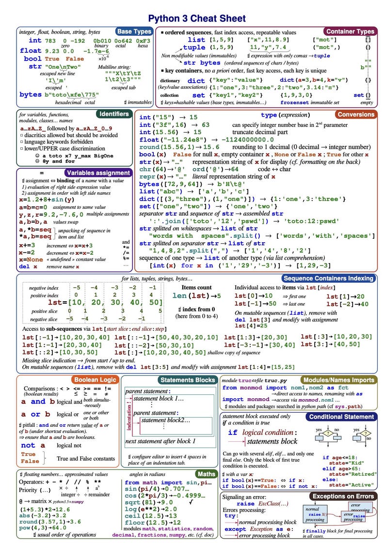 The Ultimate Python PDF Cheat Sheet - Etsy