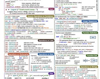 The Ultimate Unix PDF Cheat Sheet - Etsy
