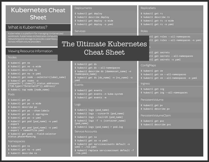 The Ultimate Kubernetes PDF Cheat Sheet - Etsy