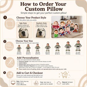 May include: An instructional infographic titled How to Order Your Custom Pillow. It outlines four steps: choosing a style between ugly or realistic, selecting sizes from 14 to 31 inches, adding personalization details, and completing the checkout process.
