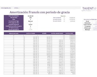 May include: A table showing a French amortization schedule with a grace period. The table includes columns for the number of the payment, the amount of the payment, the interest paid, the principal paid, and the remaining balance. The table shows that the loan will be paid off in 24 months.