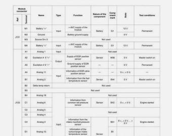 Claas Axion Electronics Manual