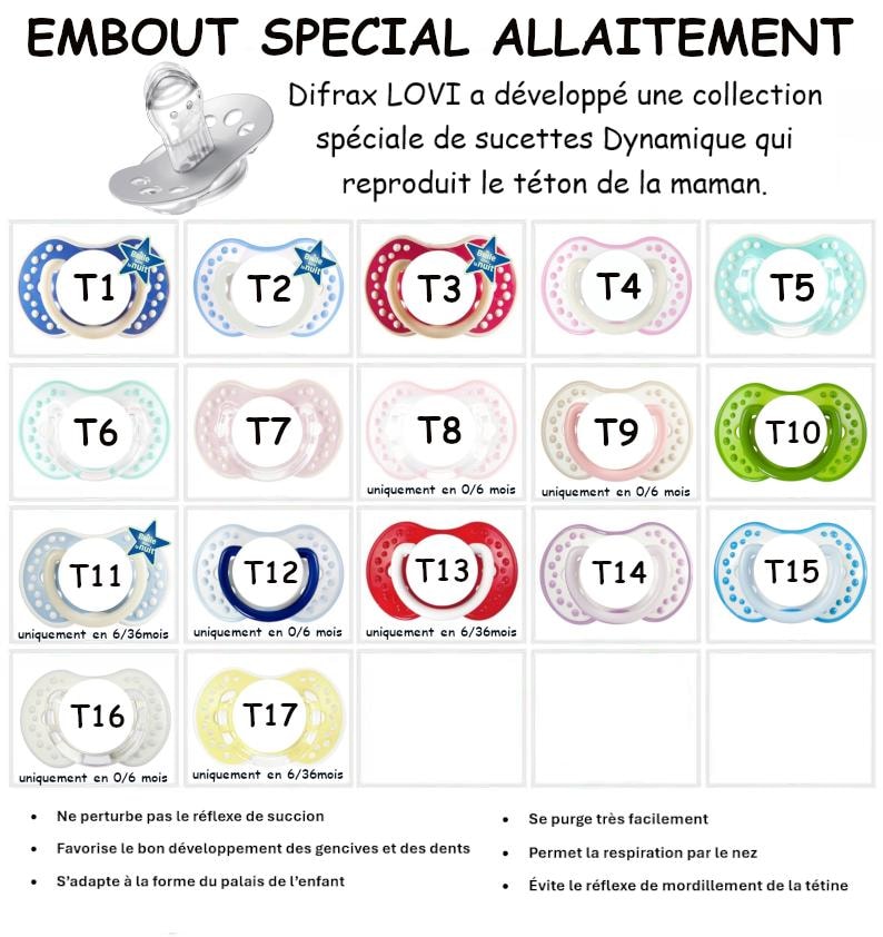 May include: A collection of seventeen pacifiers labeled T1 through T17, displayed in a grid. Each pacifier features a shield with ventilation holes and a nipple. The text includes 'EMBOUT SPECIAL ALLAITEMENT' and descriptions of the product features.
