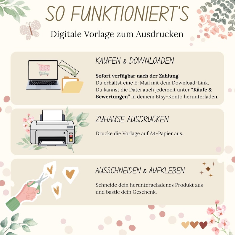 Puede incluir: Un gr&aacute;fico instructivo para una plantilla digital imprimible con tres pasos: comprar y descargar en una laptop, imprimir en casa con una impresora y recortar con tijeras. El texto incluye SO FUNKTIONIERT'S.