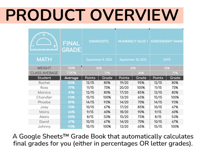 digital gradebook for google sheets example of a subject page with student grades, weighted averages and automatic percentage calculation