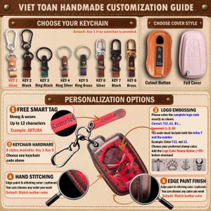 May include: A customization guide for leather key covers featuring eight keychain hardware styles, two cover types, and personalization options including logo embossing, hand stitching, and edge paint. The guide displays a red leather key cover.