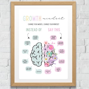 Growth mindset poster| Counsellor office decor| Therapy office decor| Positive self-talk| Growth vs fixed mindset| Therapist