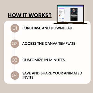 May include: A four-step guide on how to use a Canva template to create an animated invitation. The steps are: purchase and download, access the Canva template, customize in minutes, and save and share your animated invite.