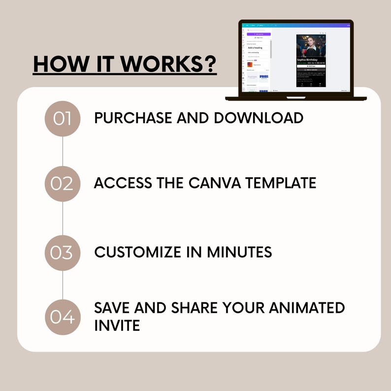 May include: A four-step guide on how to use a Canva template to create an animated invitation. The steps are: purchase and download, access the Canva template, customize in minutes, and save and share your animated invite.