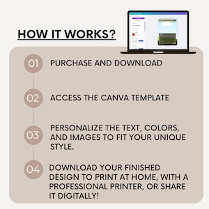 May include: A four-step guide on how to use a Canva template. The steps are: purchase and download, access the Canva template, personalize the text, colors, and images to fit your unique style, and download your finished design to print at home, with a professional printer, or share it digitally.