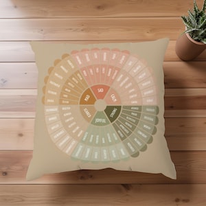 Feelings Wheel Pillow, Emotions Wheel Pillow, Two Designs, Therapist Office Decor, Psychologist, Faux Suede Pillow, Therapy Decor 18&quot;x18&quot;