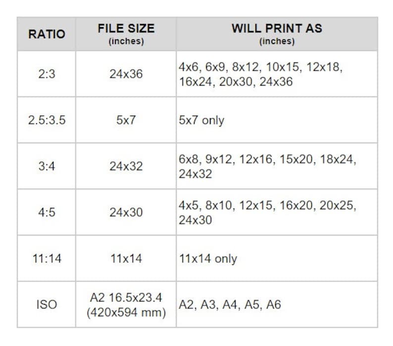 May include: A table showing the different print sizes available for various image aspect ratios. The table lists the ratio, file size in inches, and the corresponding print sizes in inches. For example, a 2:3 ratio image with a file size of 24x36 inches can be printed in sizes such as 4x6, 6x9, 8x12, 10x15, 12x18, 16x24, 20x30, and 24x36 inches.