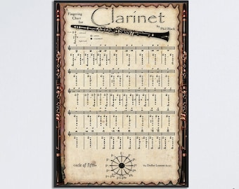 The Clarinet Fingering Chart Poster, Gift For Music Lovers Clarinet Retro Poster, Clarinet New Player Gift, Wall Art For Clarinet Player