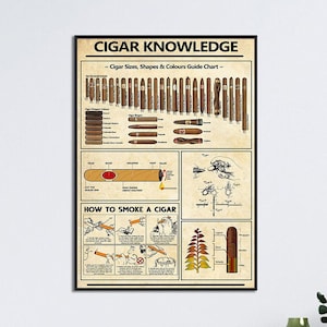 Cigar Knowledge Poster, Vintage Cigar Poster, Cigar Lover Gift, Knowledge Poster, How To Smoke A Cigar,Cigar Sizes Shapes Colors Guide Chart