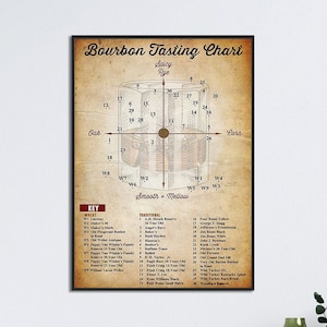 Bourbon-proefkaart poster, poster bourbon kennis, poster wijnbar, poster bourbonvat, bourbon kunst aan de muur, poster cadeau voor minnaar bourbon