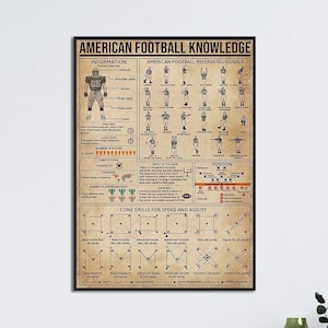 American Football Knowledge, American Football Art Print, Football Player Gift, Room Art Decor, Football Lover Poster, Rugby Wall Art Decor