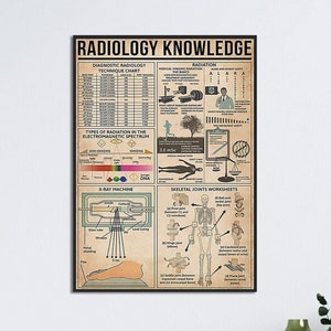 Plakat wiedzy radiologicznej, plakat wiedzy, wykres techniki radiologii diagnostycznej, prezent dla technika radiologa, dekoracja radiografii