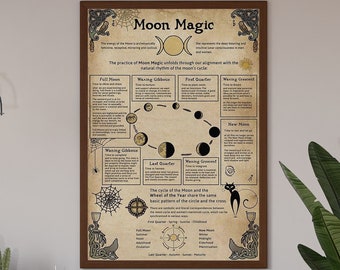 Puede incluir: Un póster de estilo vintage con el título "Moon Magic" y un diagrama de las fases de la luna. El póster incluye información sobre las diferentes fases de la luna y su magia asociada.