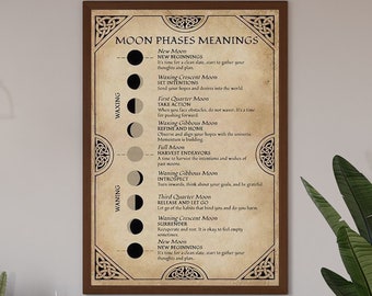 May include: A brown framed print with a beige background and black text. The print features a chart of the moon phases with their meanings. The title of the chart is "Moon Phases Meanings".