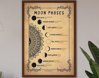 May include: A vintage-style poster with a brown background and a black mandala design. The poster features a chart of the moon phases with the names of each phase in black text.