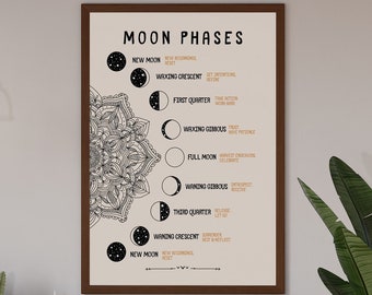 The Moon Poster, Moon Phase Meanings, Phases Of The Moon, Moon Art, Moon Print, Moon Decor, Phases Of The Moon Poster, Wall Decor Poster