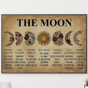 The Moon Poster, Moon Phase Meanings, Phases Of The Moon, Moon Art, Moon Print, Moon Decor, Witchcraft Poster, Halloween Poster