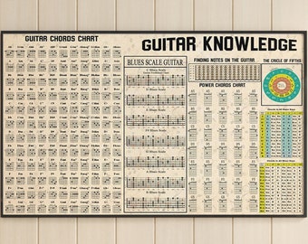 Op de afbeelding: Een ingelijste gitaarkenniskaart met de tekst "Guitar Chords Chart" en "Guitar Knowledge" in het zwart. De kaart bevat diagrammen van akkoorden, toonladders en noten. De poster wordt weergegeven boven een witte bank en een houten salontafel.