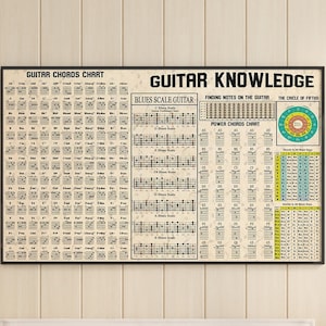 Poster di conoscenza della chitarra, tabella degli accordi per chitarra, impara a suonare la chitarra, accordi per principianti, regalo per nuovi suonatori di chitarra, arte murale per chitarristi